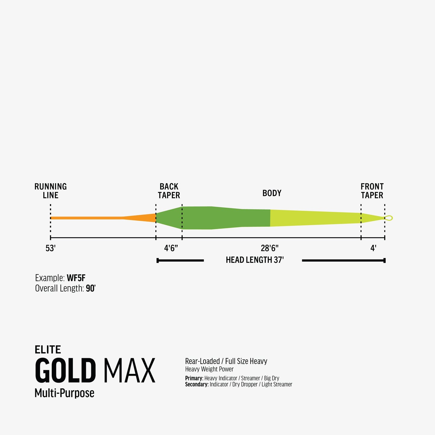 Elite Gold Max