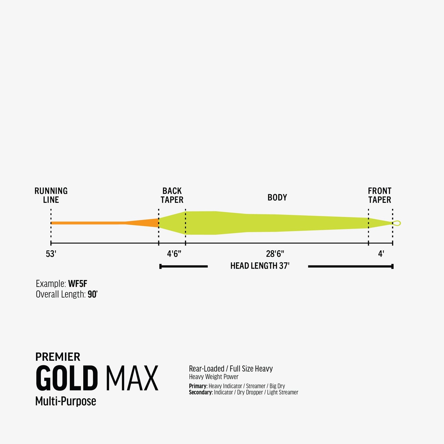 Premier Gold Max
