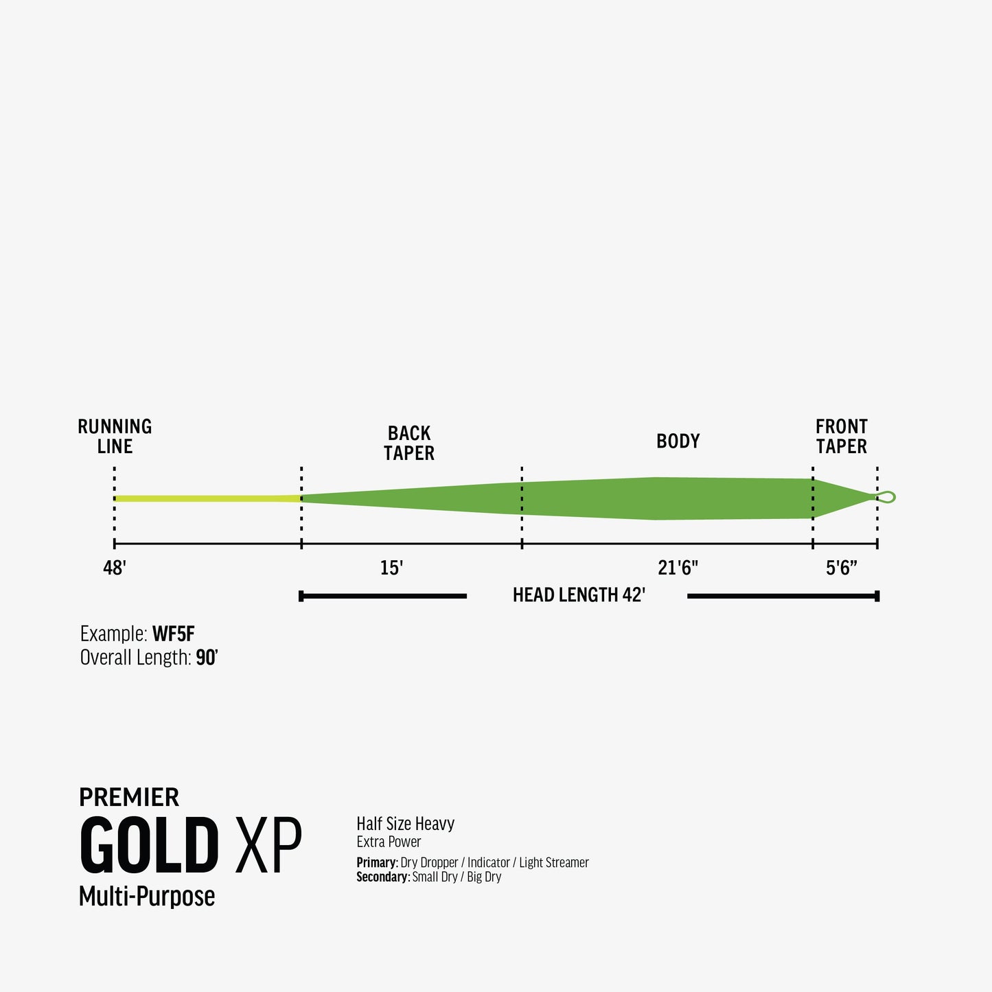 Premier Gold XP