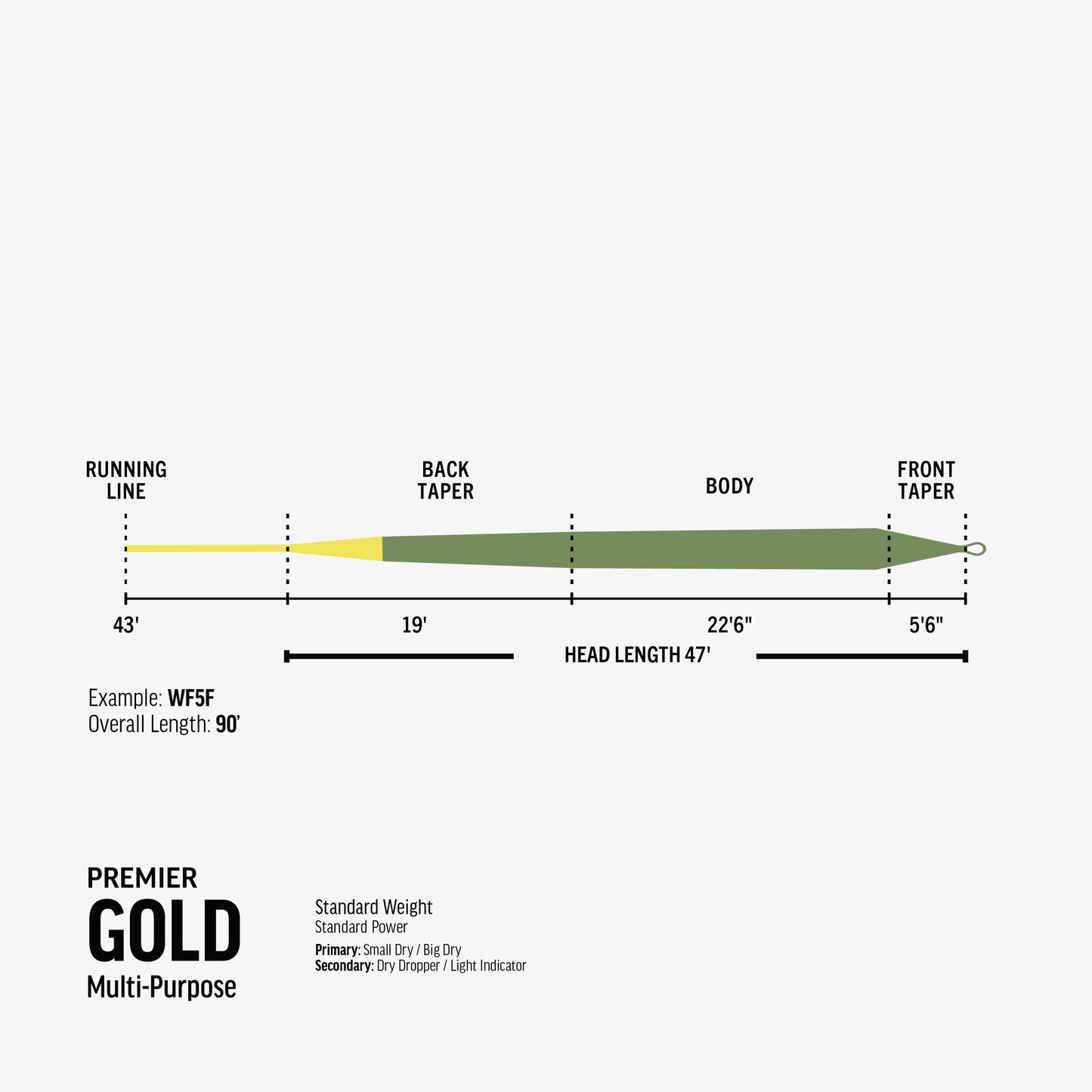 Premier Gold