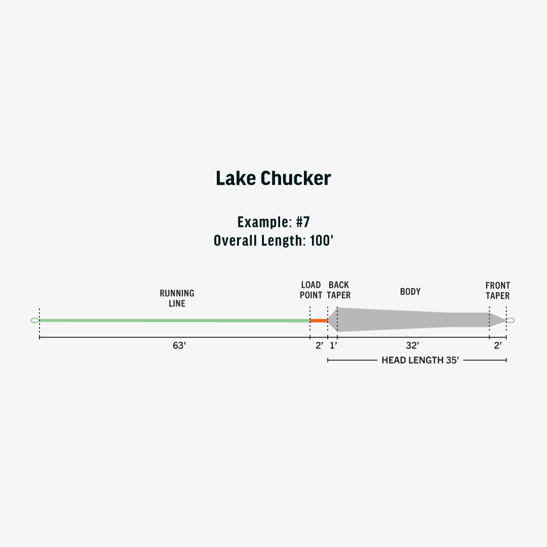 Ambassador Series - Lake Chucker