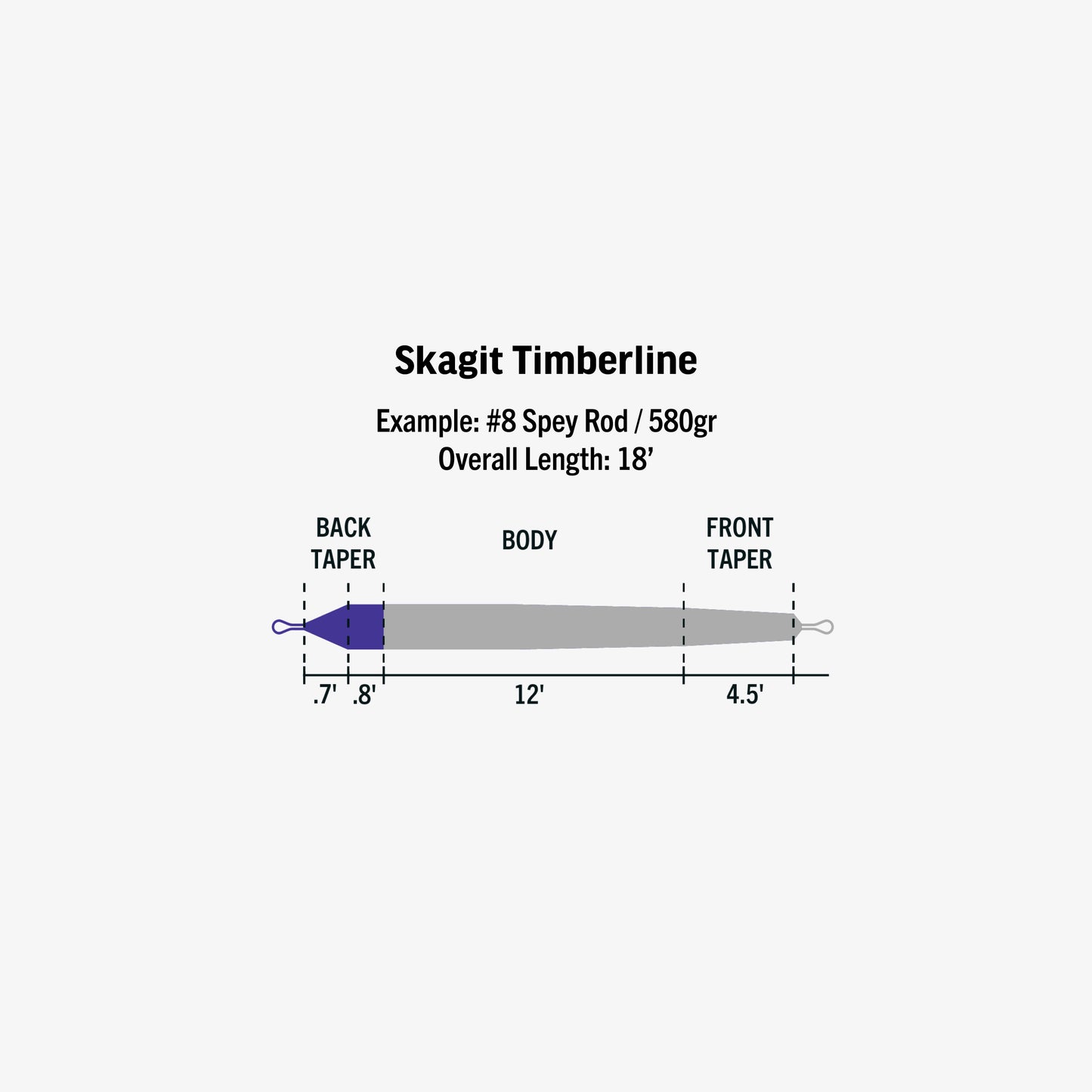 Ambassador Series - Skagit Timberline