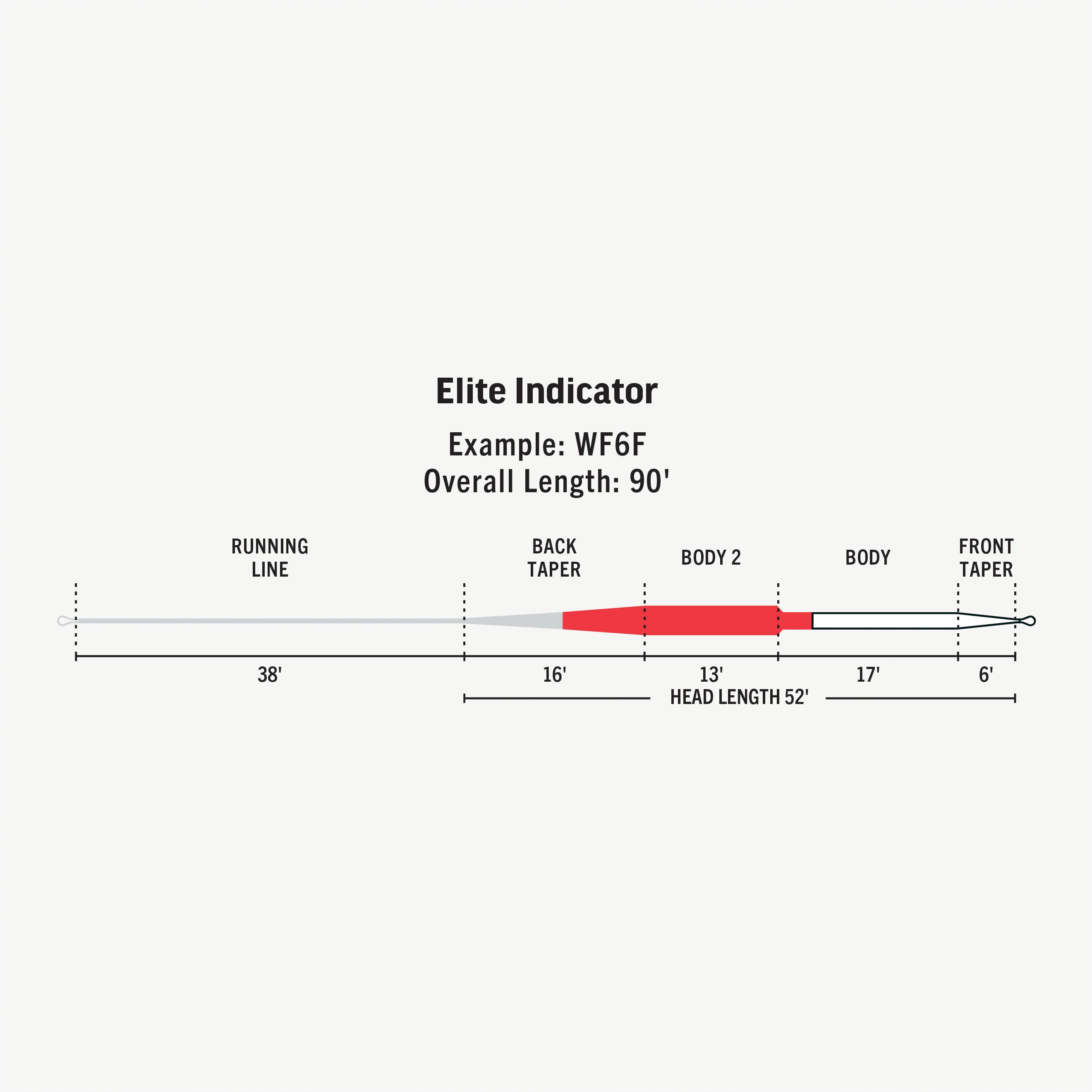 Elite Indicator - Main Image