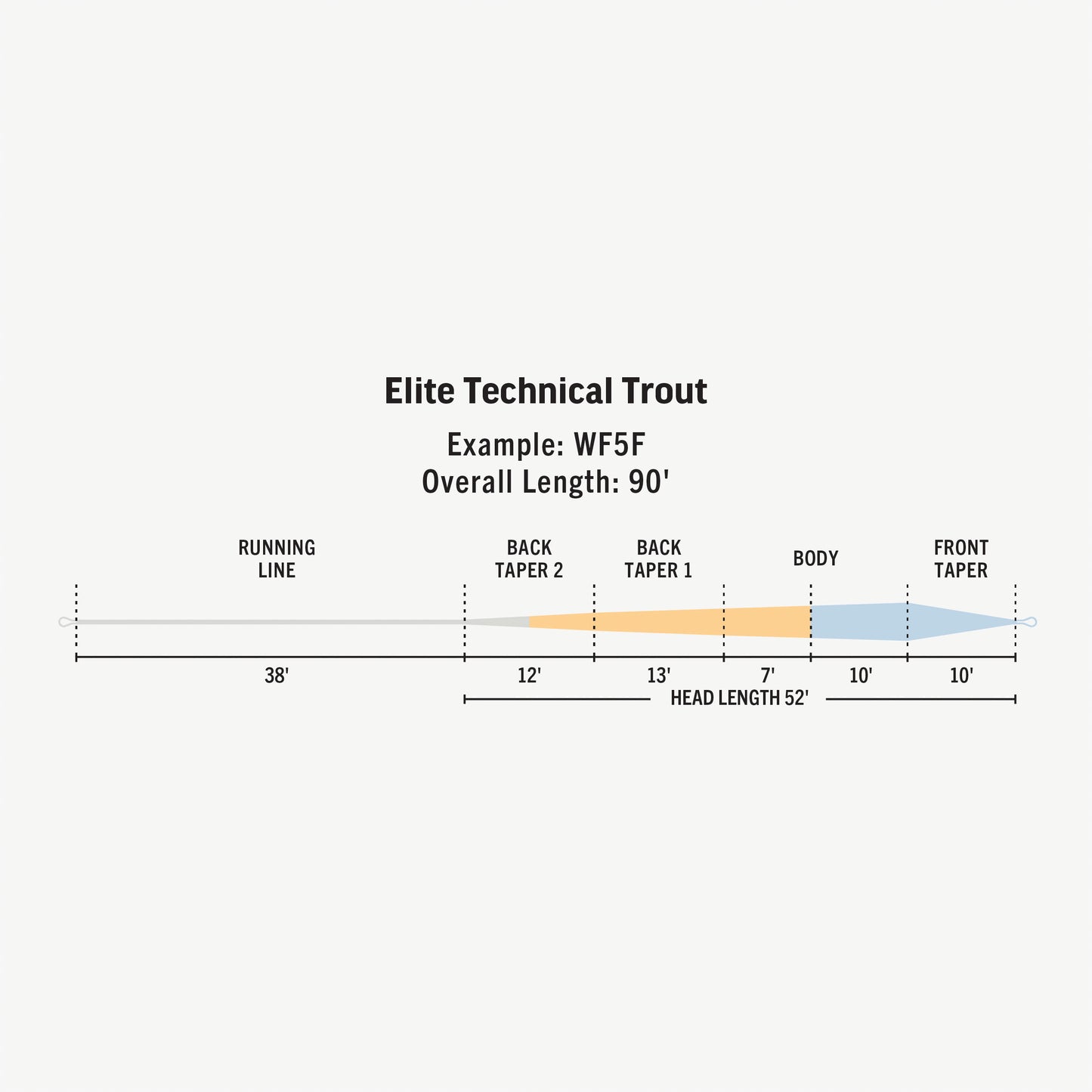 Elite Technical Trout