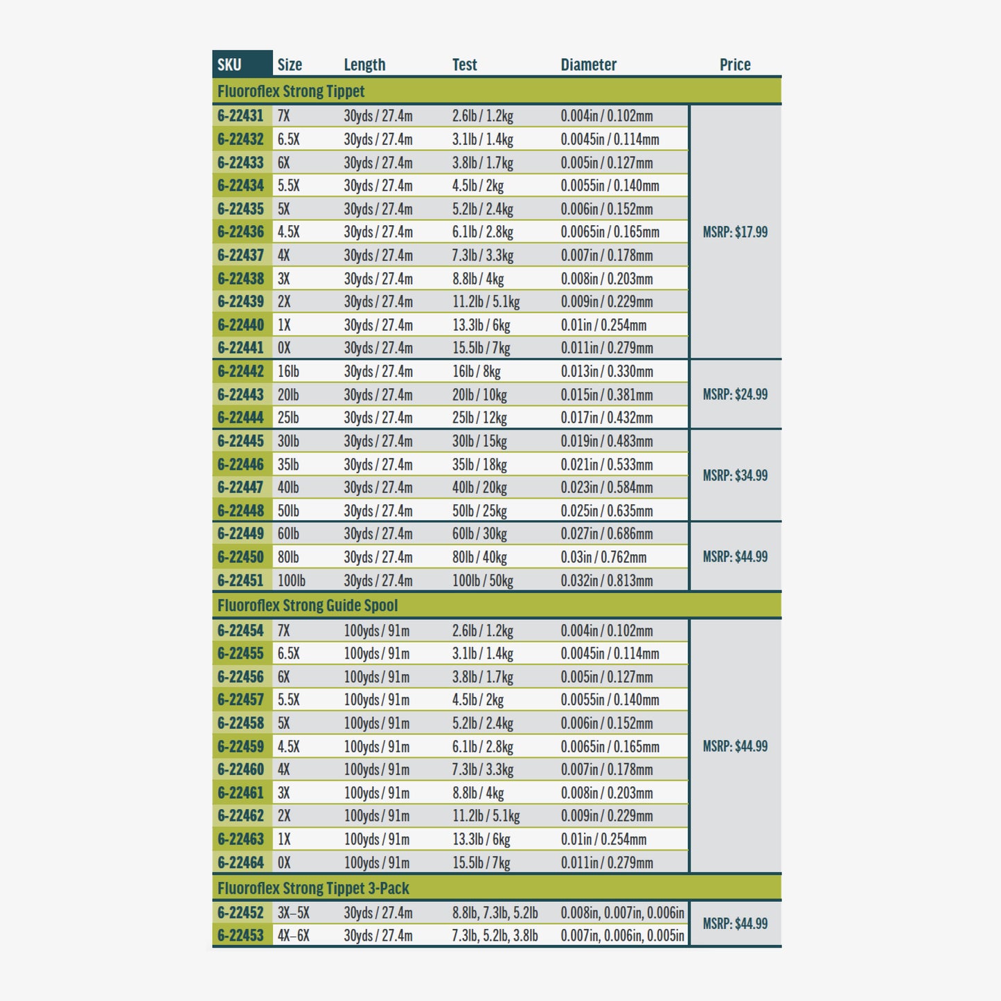 Fluoroflex Strong Tippet