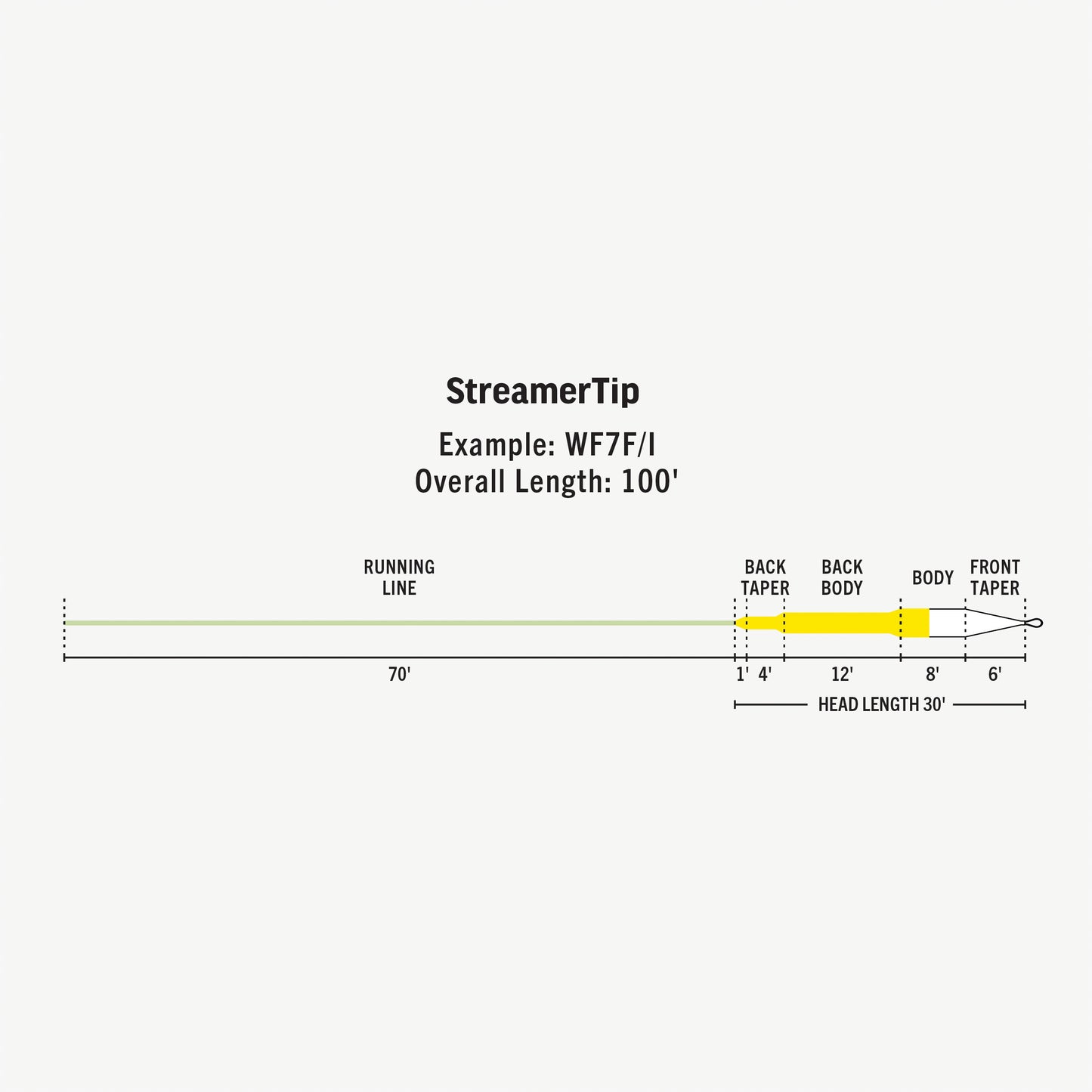 Premier StreamerTip Fly Line