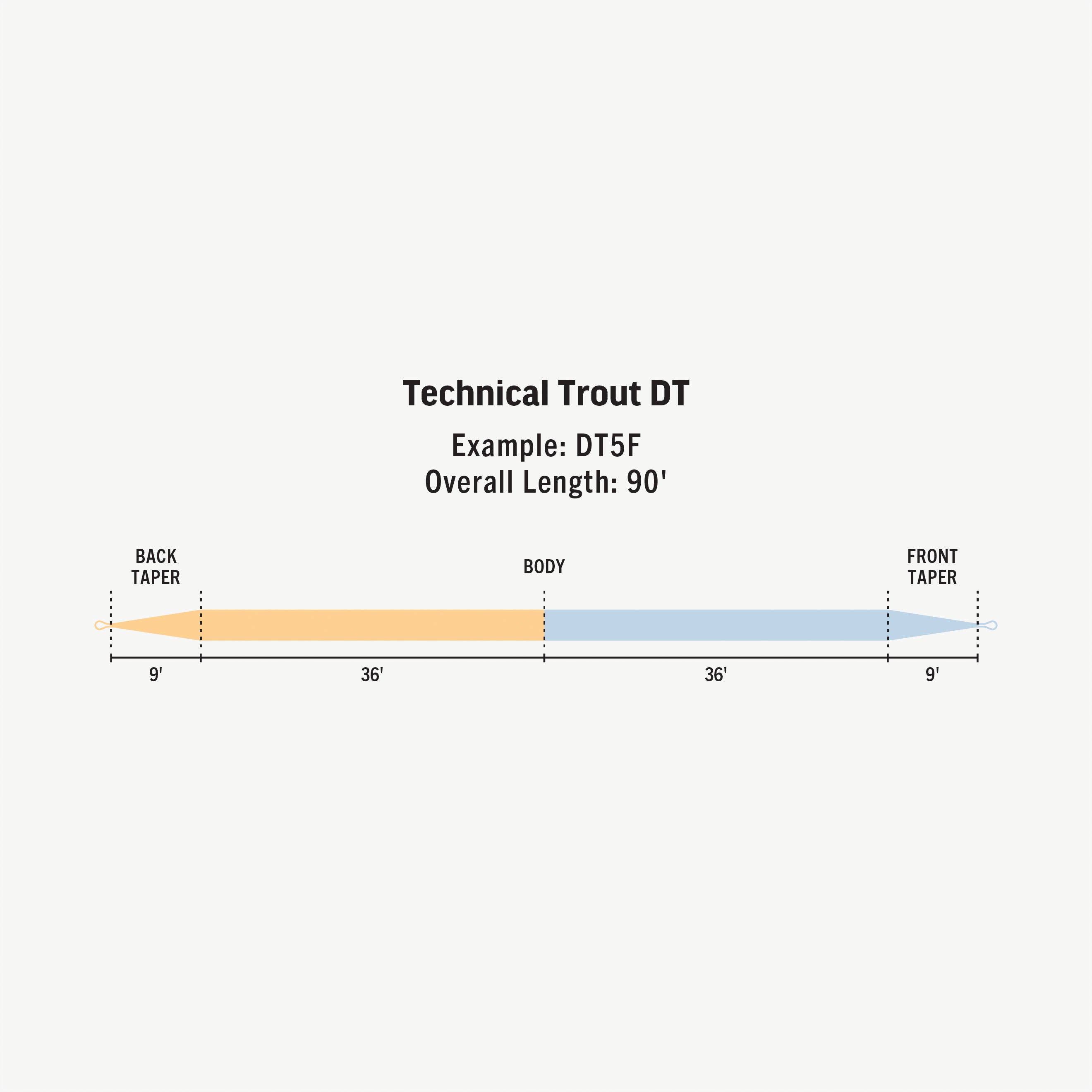 Technical Trout DT