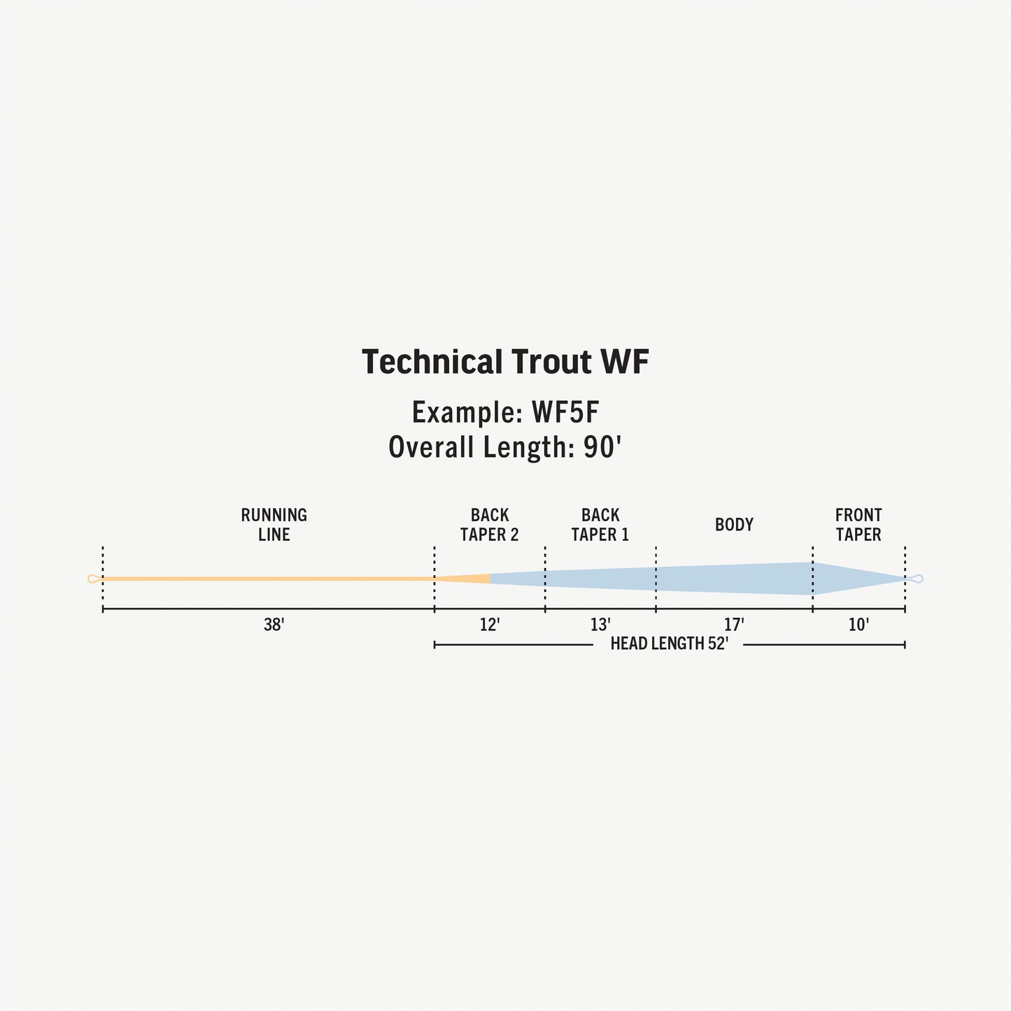 Premier Technical Trout WF