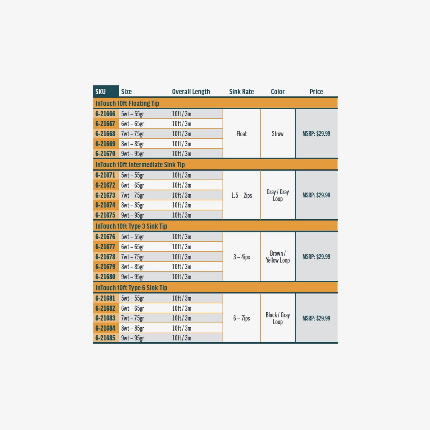 10ft InTouch Replacement Tips
