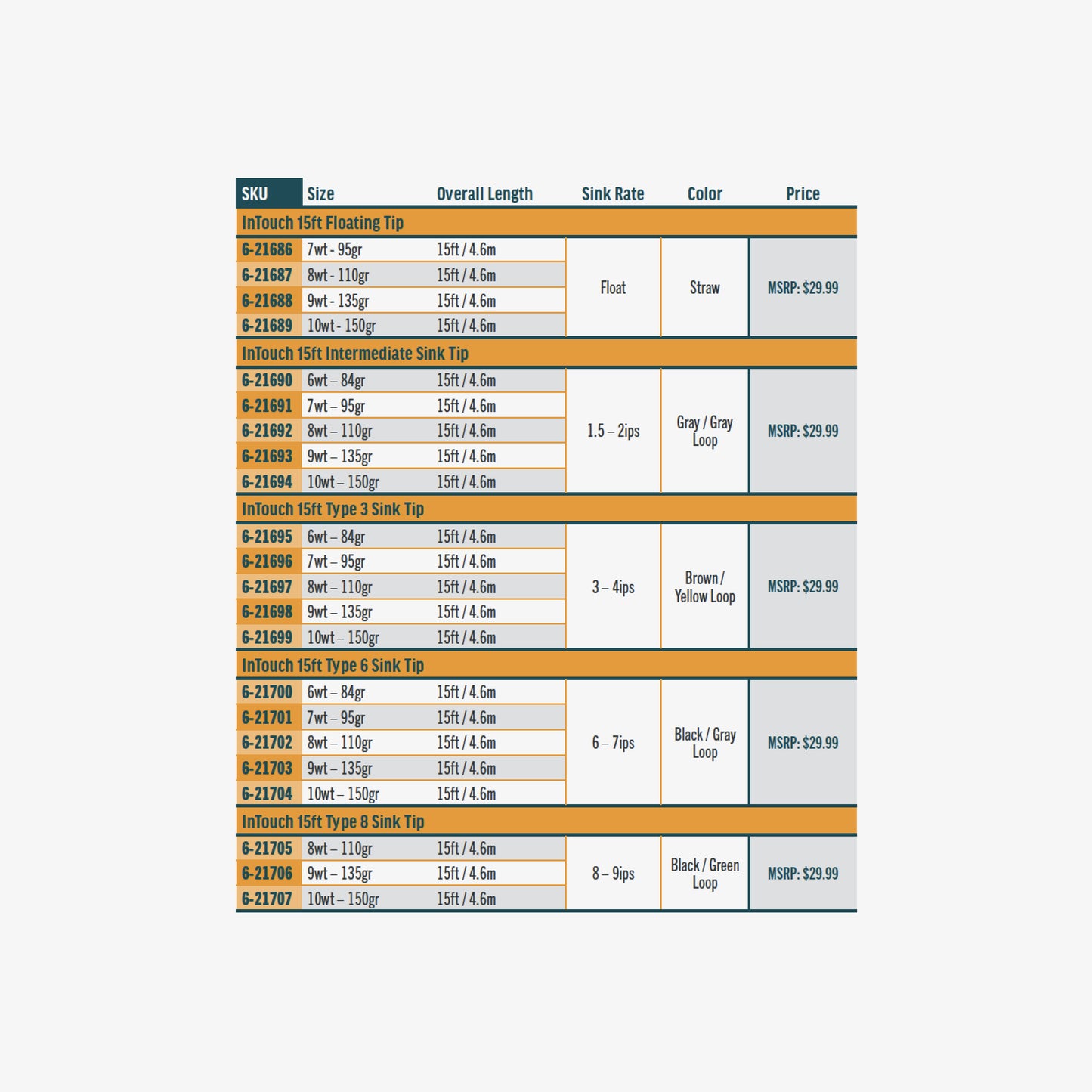 15ft InTouch Replacement Tips