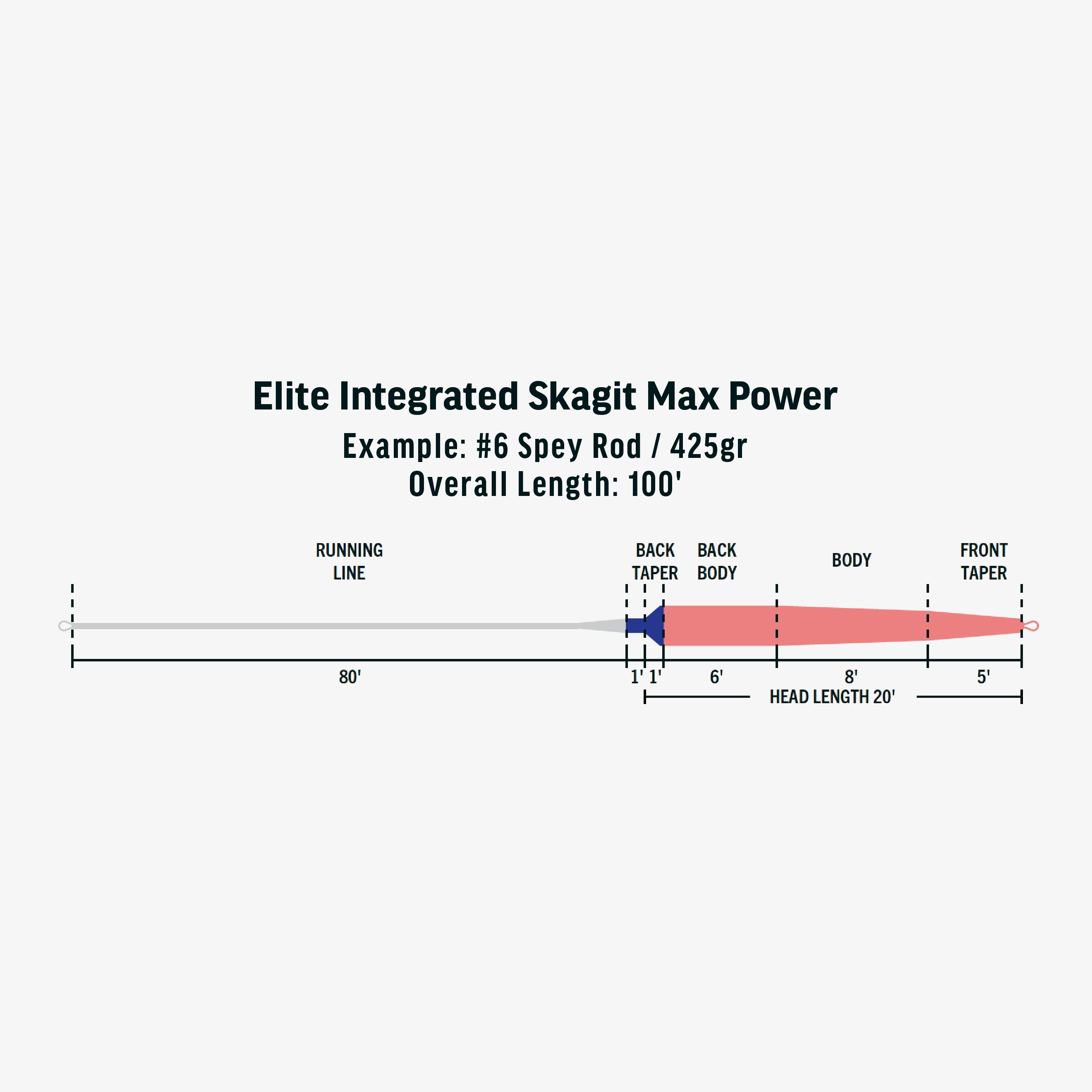Elite Integrated Skagit Max Power