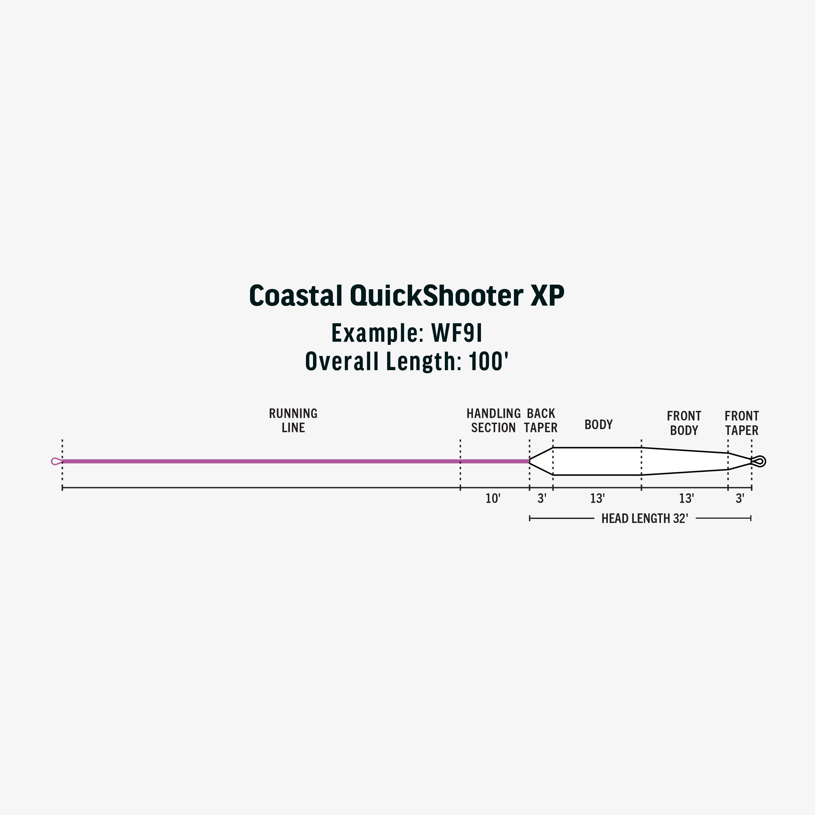 Premier Coastal Quickshooter XP