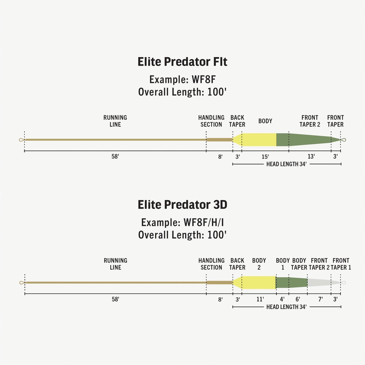 Elite Predator Deep