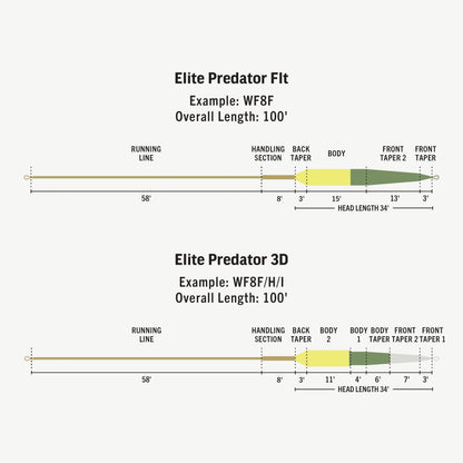 Elite Predator Deep
