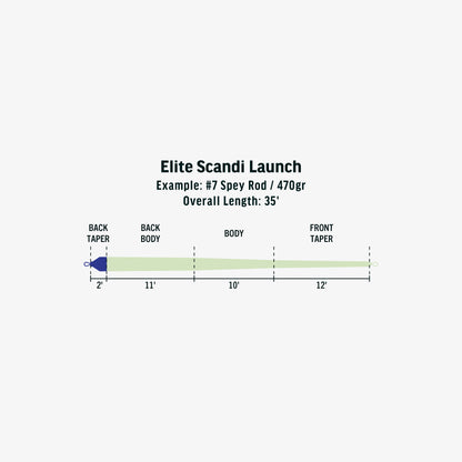 Elite Scandi Launch