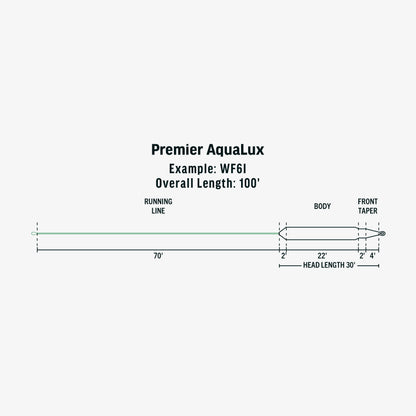 Ambassador Series - Phil Rowley Lake