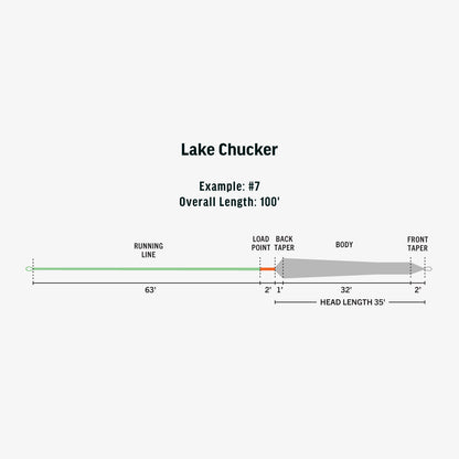Ambassador Series - Lake Chucker