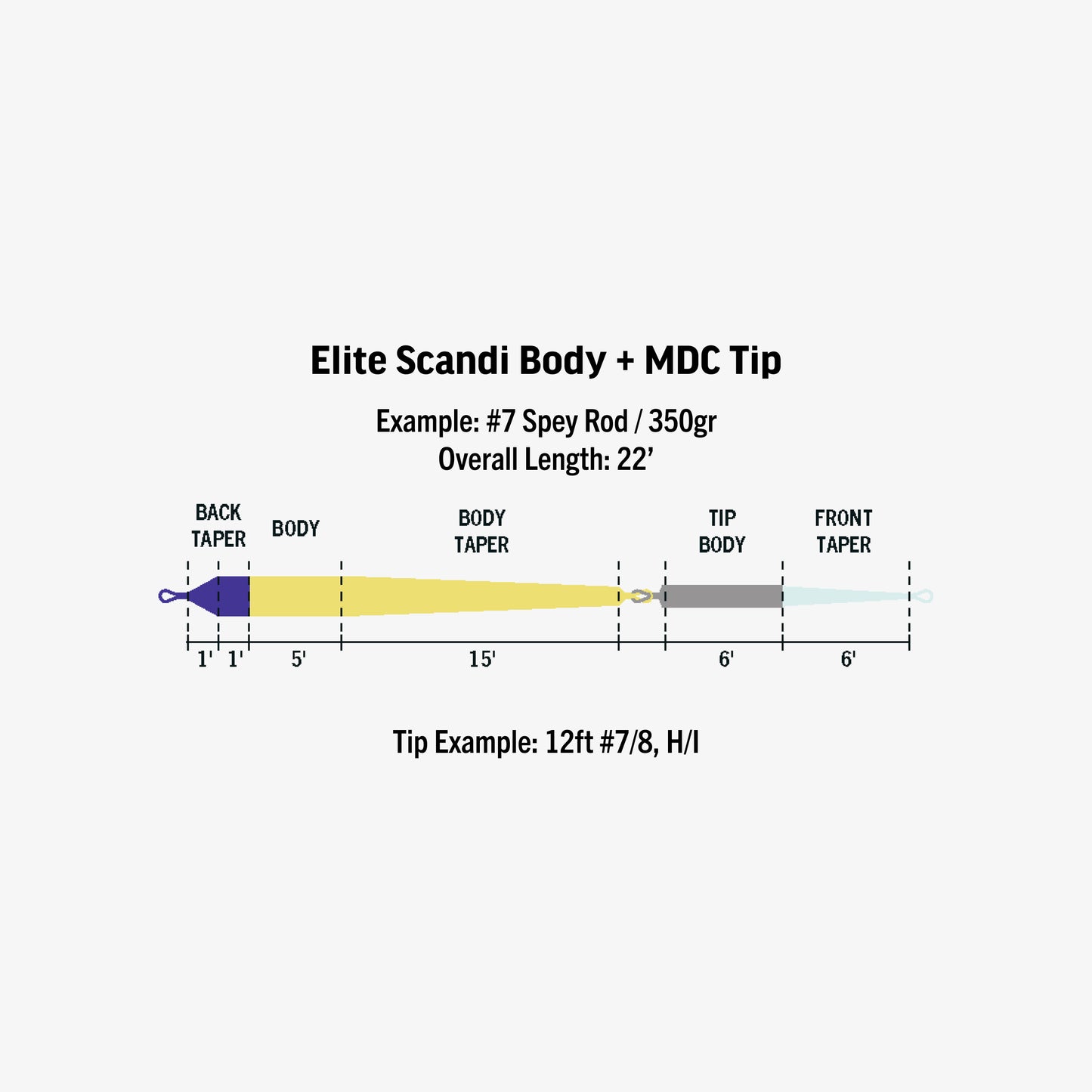 Scandi MDC Kit Taper Profile. Information available in the specifications section of this page. 