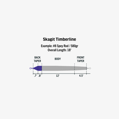 Ambassador Series - Skagit Timberline