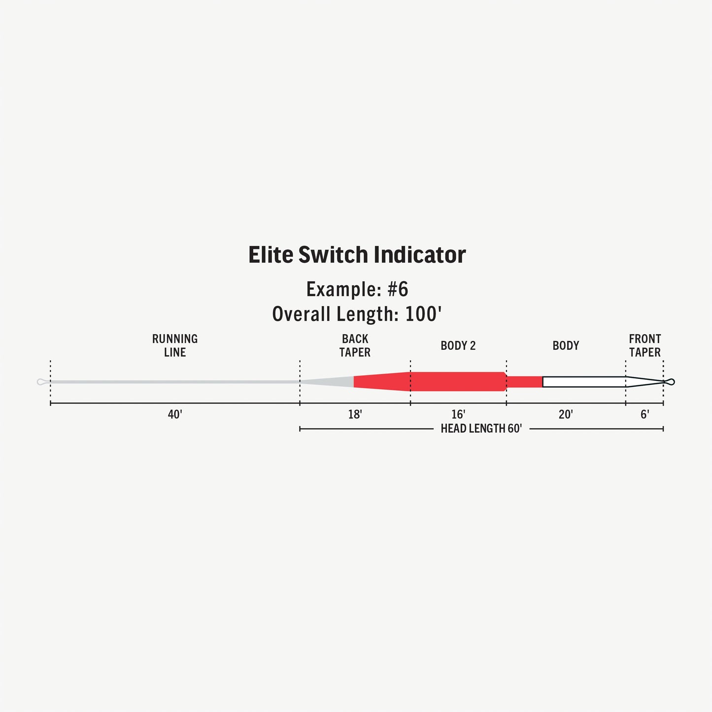 Elite Switch Indicator