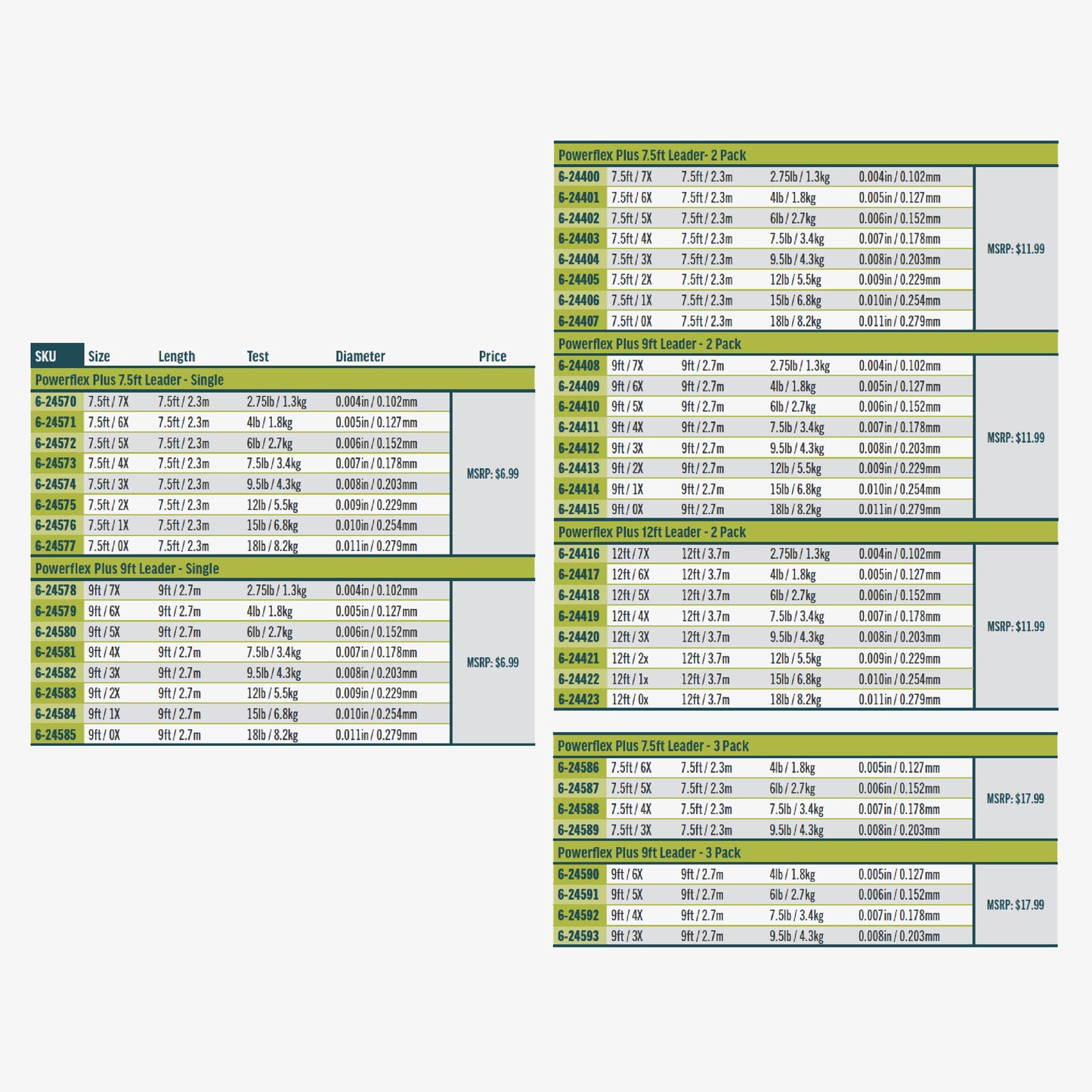 Powerflex Plus Leader