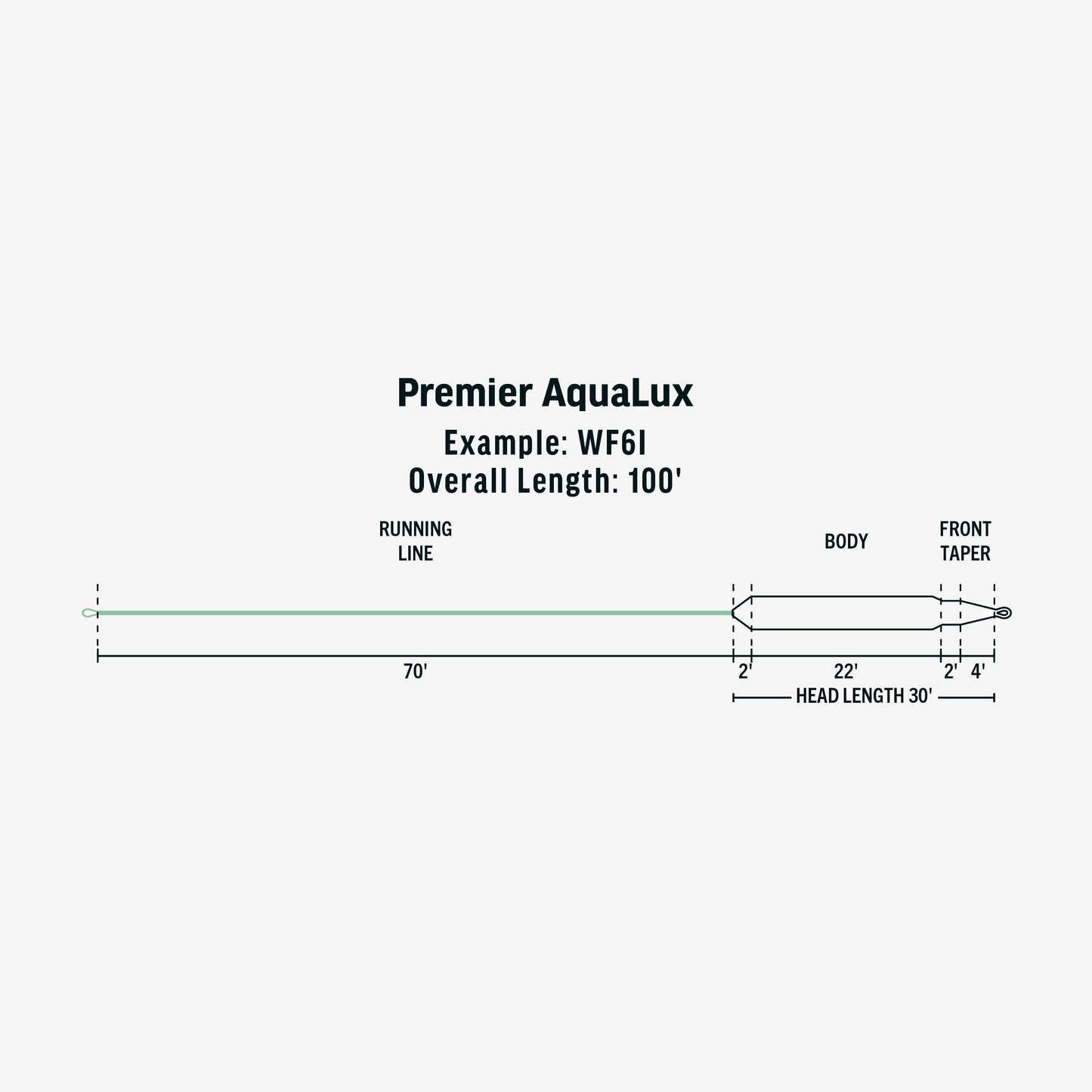 Premier AquaLux
