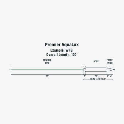 Premier AquaLux