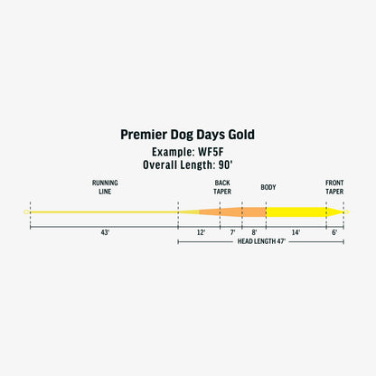 Premier Dog Days Gold