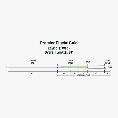 Premier Glacial Gold
