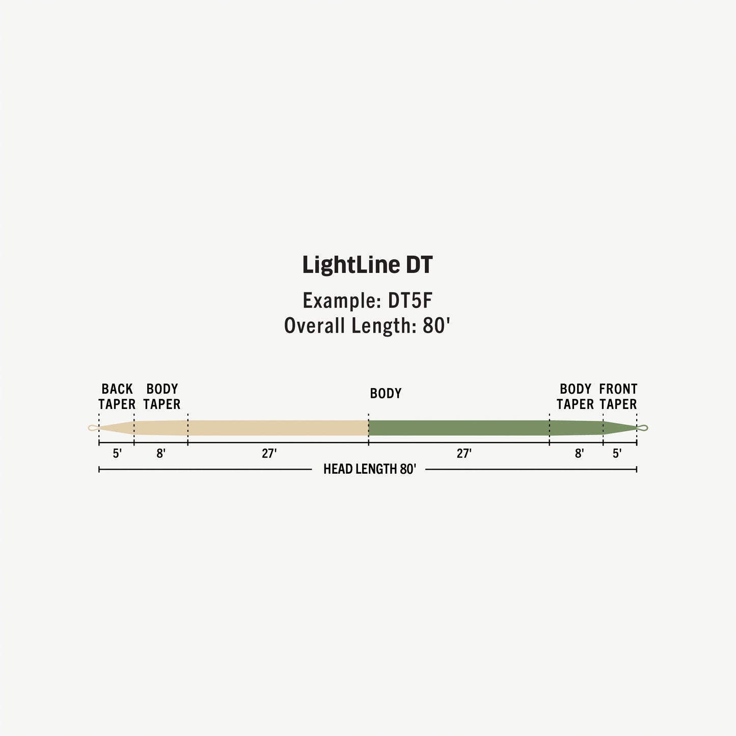 Premier LightLine Double Taper