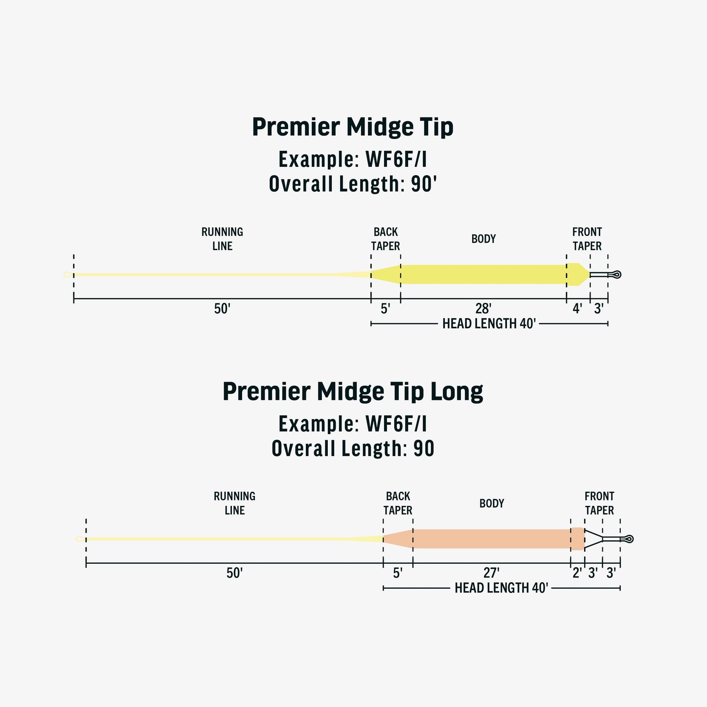 Premier Midge Tip