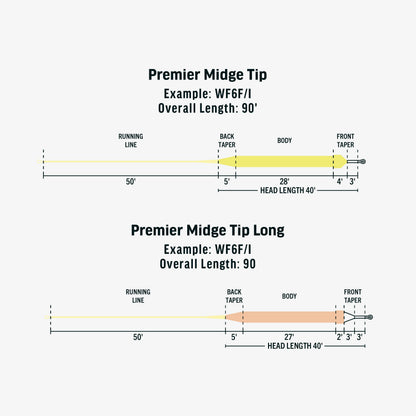 Premier Midge Tip Hover