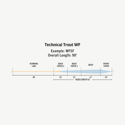Premier Technical Trout WF