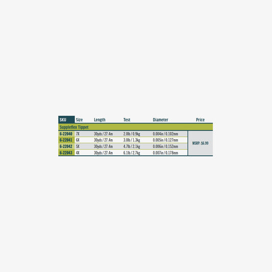 Suppleflex Tippet