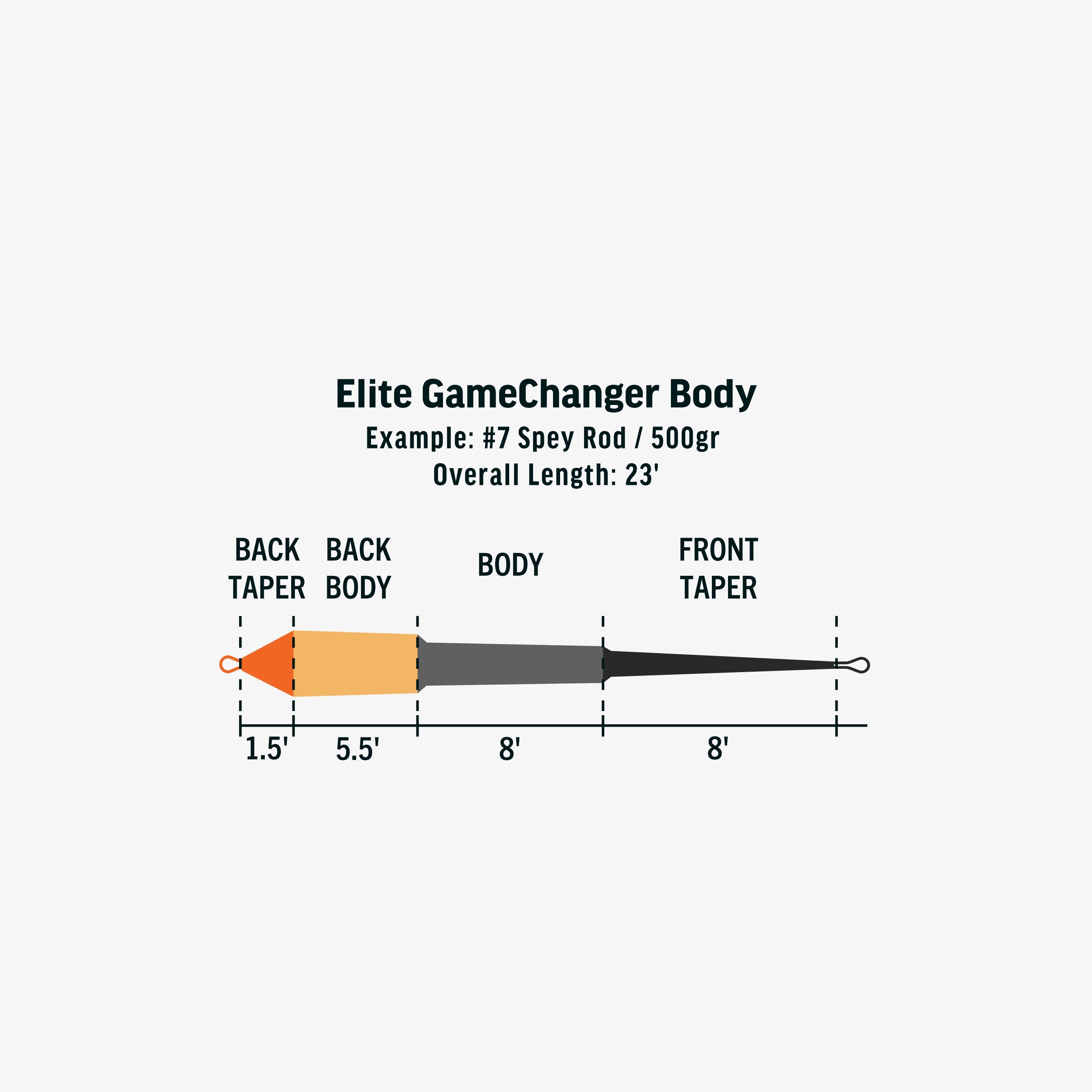 Elite Gamechanger Body | RIO Products