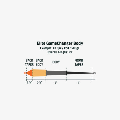 Elite Gamechanger Body