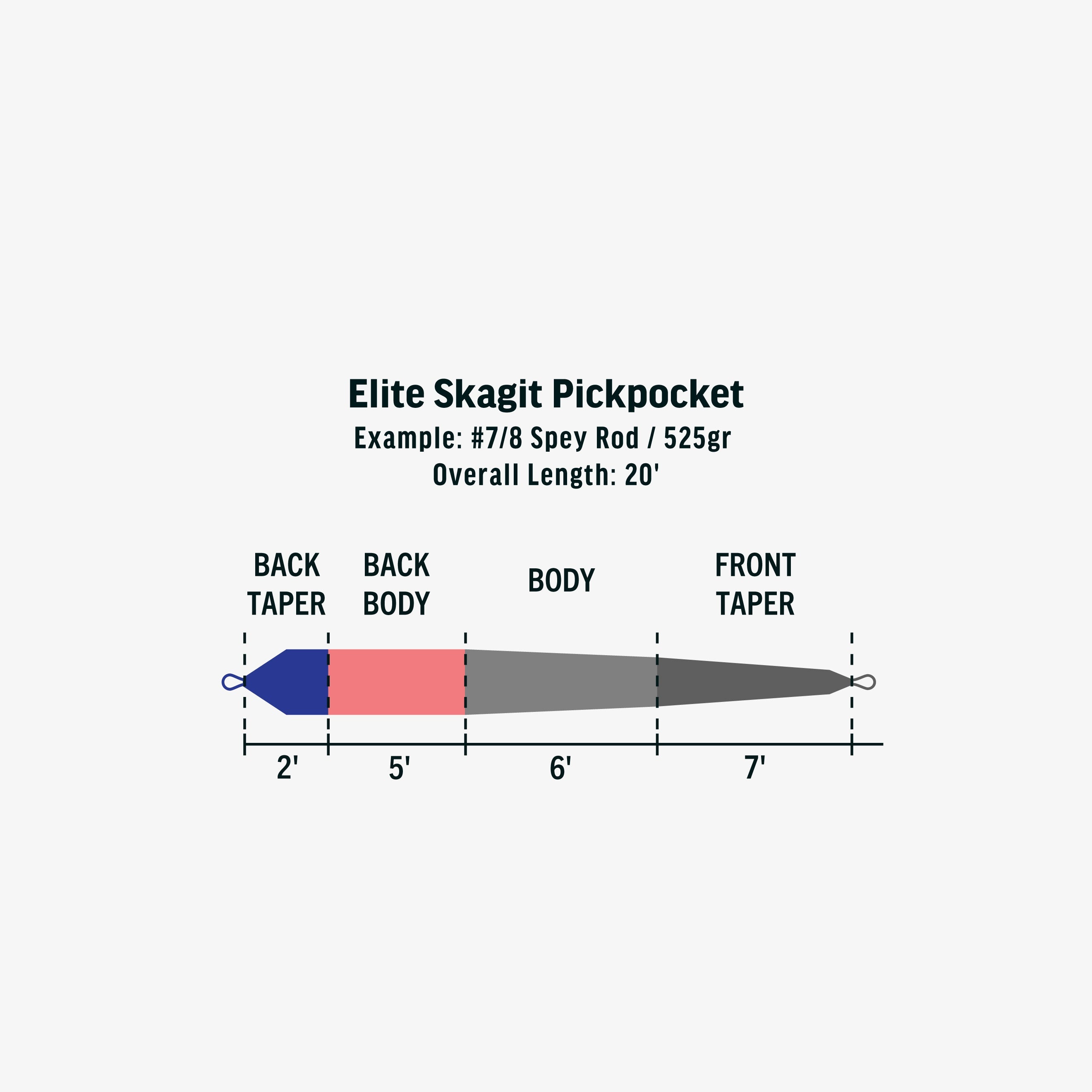 RIO Skagit Pickpocket 500gr フライラインF/I/S3 Elite Skagit Pickpocket Shooting Head | RIO Products