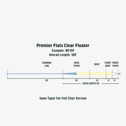 Premier Flats Clear Floater Taper Diagram - Information noted elsewhere on product page