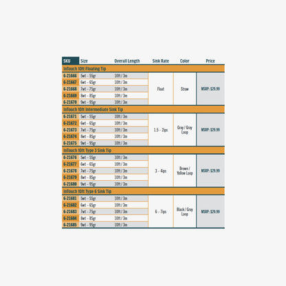 10ft InTouch Replacement Tips