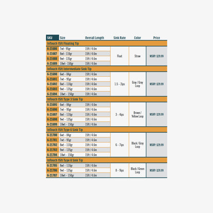 15ft InTouch Replacement Tips