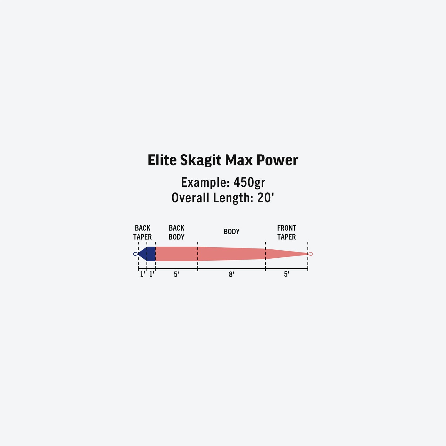 Elite Skagit Max Power
