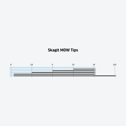Skagit MOW Tips