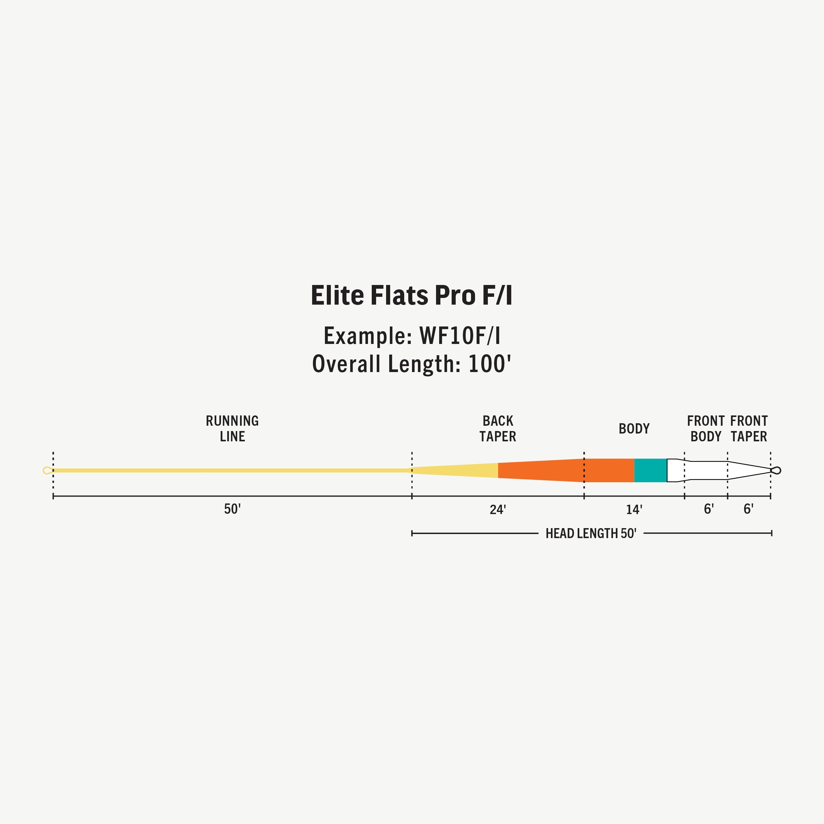 Elite Flats Pro Fly Line | RIO Products