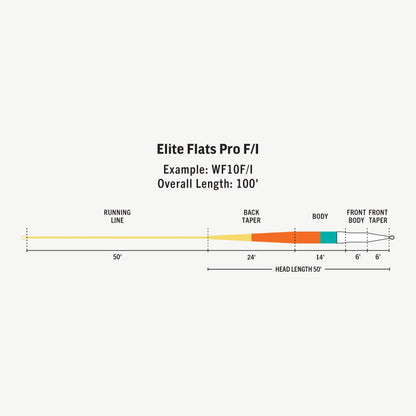 Elite Flats Pro