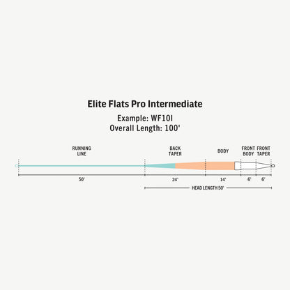 Elite Flats Pro