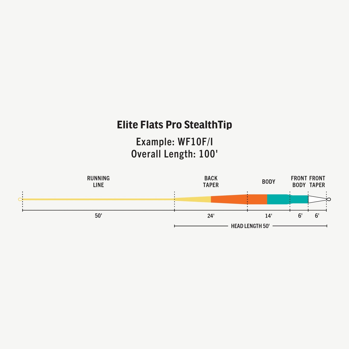 Elite Flats Pro