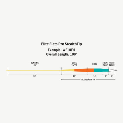 Elite Flats Pro