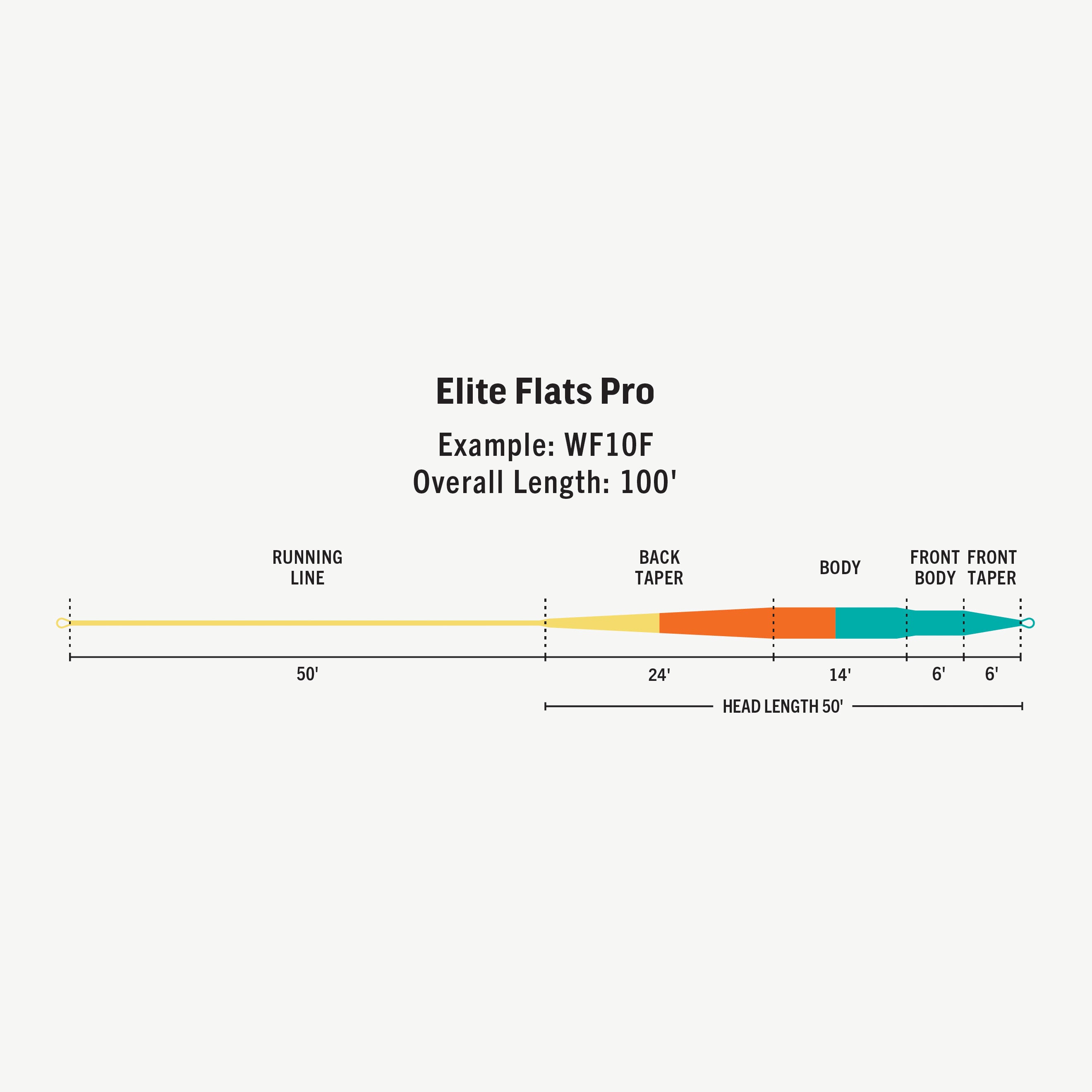 Elite Flats Pro Fly Line | RIO Products