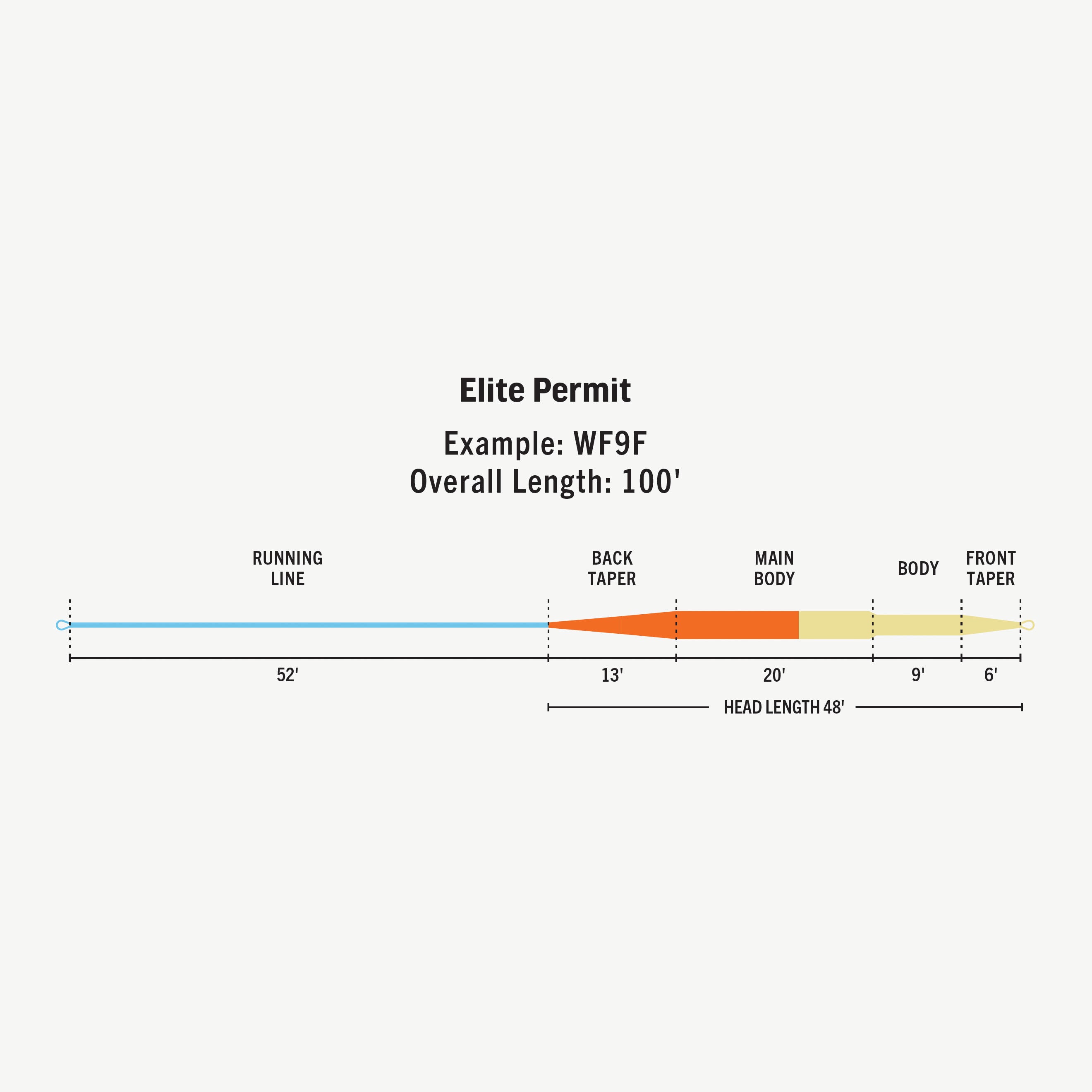Elite Permit Fly Line | RIO Products