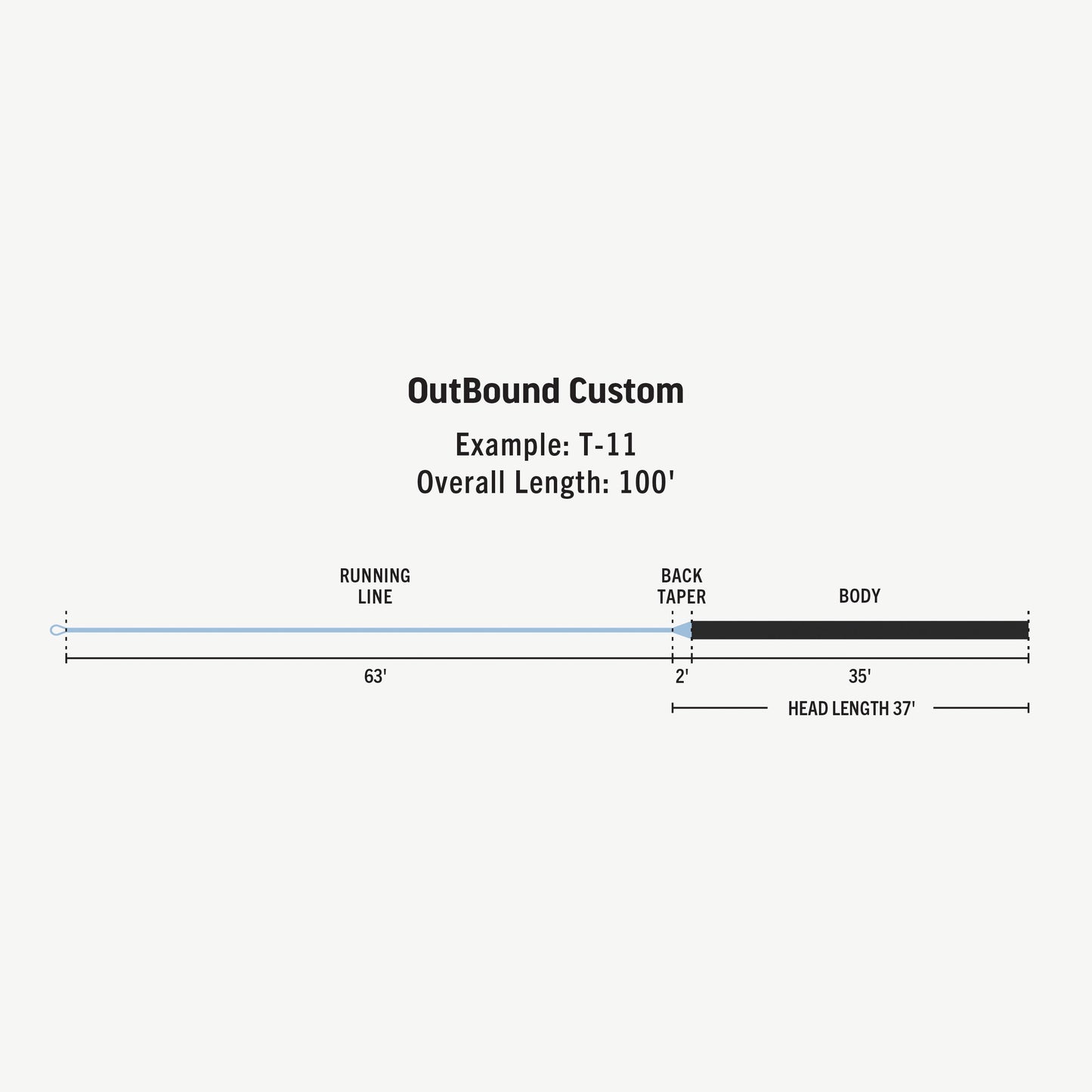 Premier OutBound Custom